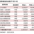 獲利了結受益人減 5檔台股主動式ETF逆勢增