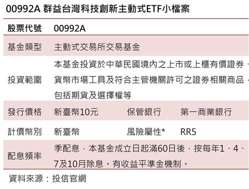 主動科技台股ETF-群益00992A 12/8開募