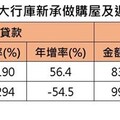 週轉金利率比房貸低 央行緊盯防資金入房市