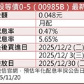 群益00985B配息0.048元 年化配息率5.65%