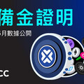 BTCC交易所公布 2025年5月資產儲備證明，資產儲備率達 152% 持續保障