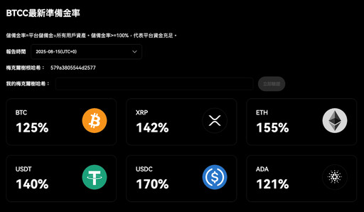 BTCC 公布 8 月儲備證明報告,總儲備率達 141%