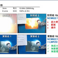 《助全球電池產業安全提升》SiAT 與 CPDC 在美國底特律電池展上展示LMPZD安全添加劑漿料