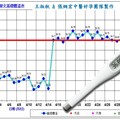 健檢發現卵巢功能退化 新婚夫妻急尋中醫調理好孕成雙