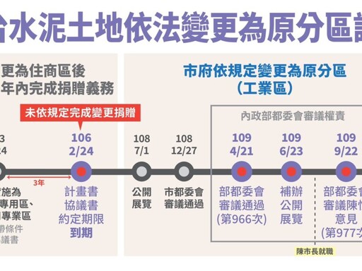 林姓男子以建台自救會名義抹黑 高雄都發局長吳文彥譴責並提告