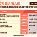 高市府譴責以司法調查中弊案類比國家重大經建計劃亞灣2.0