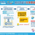 「南投智遊行好康市集暨巧咖節好物分享會」5/24登場
