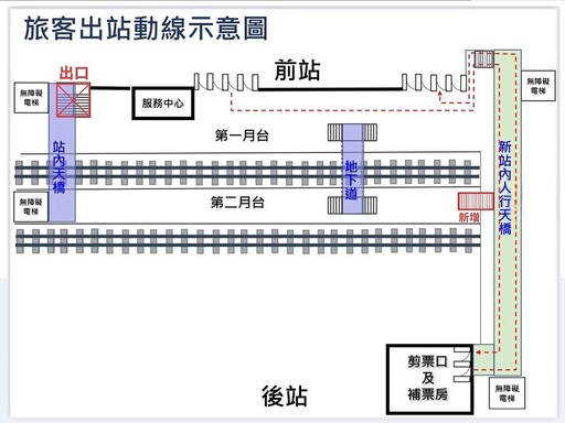 嘉義車站增設出口、便民設施及防護 王美惠會勘爭取一次到位