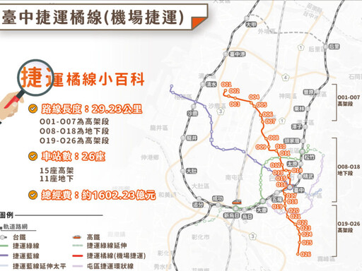 中捷第七條路線有譜 橘線延伸海線可行性研究採購案完成評選