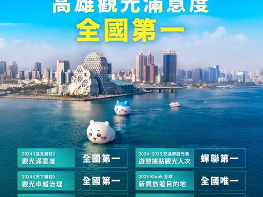 2025 高雄觀光獲全國第一肯定 再傳捷報勇奪歐美雙料金牌