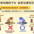 贈與房地省遺產稅？ 竹市稅務局提醒民眾留意增加地價稅負擔