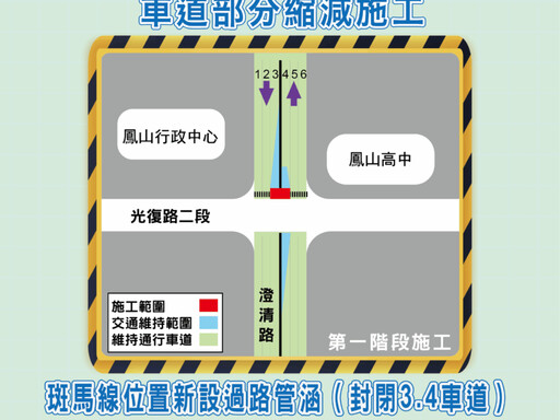 澄清路與光復路口南北向 水利局:車道部分將縮減施工