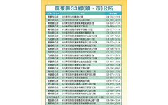 屏縣府排除就醫障礙補助尚有經費，請符合資格縣民善加運用