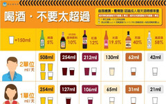 「陪你戒,不放棄!」 屏東縣政府衛生局攜手七家醫療機構 助酒癮者重返健康人生