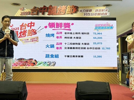超激戰！台中鍋烤節徵件決賽名單出爐