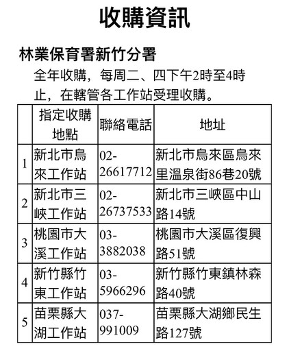 公私協力共除蔓！「綠癌」變綠金保護生態又吸金