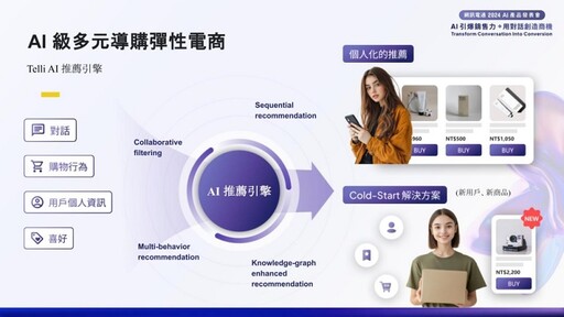 發表「AI 客服 360」與「AI 多元導購電商」 網訊電通AI引爆銷售新動能！