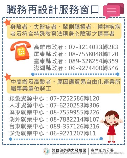 高分署攜手縣市政府推動職務再設計 打造友善職場創造勞雇雙贏