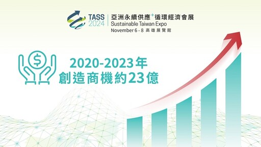 亞太最具影響永續產業展會 2024亞洲永續供應暨循環經濟展登場