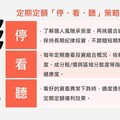 定期定額「停、看、聽」 放大長期複利效果