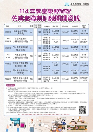 臺東縣府挺就業！7大職訓課程開班 生活津貼、就業輔導雙加持