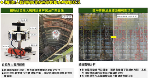 農村水保署導入無人載具及光罩技術 精進大口徑集水井巡查