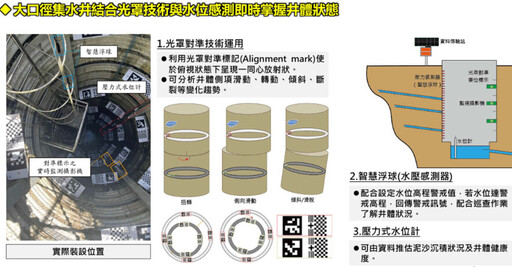 農村水保署導入無人載具及光罩技術 精進大口徑集水井巡查