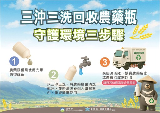 農業與環保雙贏！環保局推廣三沖三洗 廢農藥瓶回收換實用清潔劑