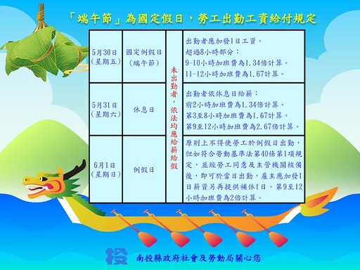 端午節為國定假日 勞工出勤工資給付規定
