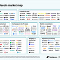 奧丁丁入選 CB Insights 全球穩定幣市場地圖 企業解決方案排名全球第二