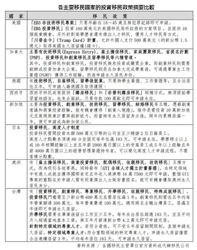從資產配置看未來戰略！房市撐盤關鍵在白領投資移民導入 賴正鎰：應設試驗專區搶AI人力