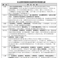 從資產配置看未來戰略！房市撐盤關鍵在白領投資移民導入 賴正鎰：應設試驗專區搶AI人力