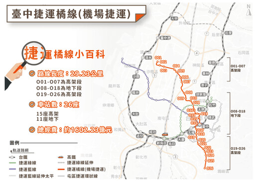 台中大巨蛋話題助攻捷運橘線沿線房市 軌道經濟吸品牌建商紛紛卡位布局