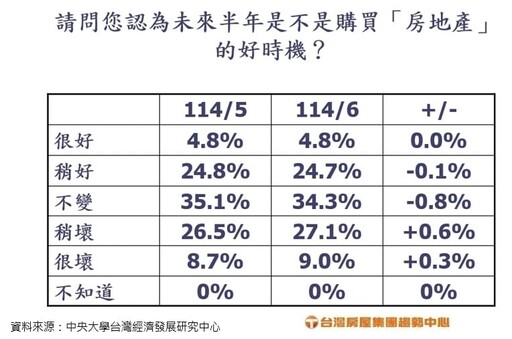 被銀行「挑客戶」？房市陷限貸陰影 下半年交易量難放大