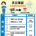 樺加沙颱風外圍氣流帶豪大雨 提醒災損減稅三步驟！