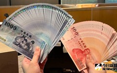 新台幣強升1.02角 單日升幅僅次韓元、歐元