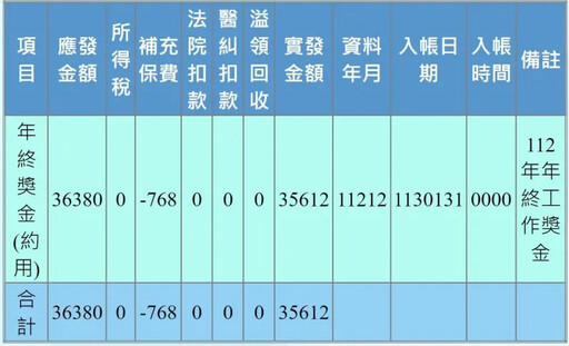 當醫生好賺？名醫年終才3萬多引發網友熱議