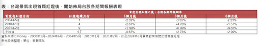 富貴險中求！靜待主流股回神、低接績優基金