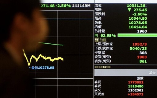 台股大屠殺連創4紀錄 千金股剩「這10檔」