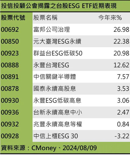 碳金商機！碳費子法8月底通過 趁勢布局ETF