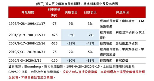 看企業營收成長角度！台股一支獨秀搶先機