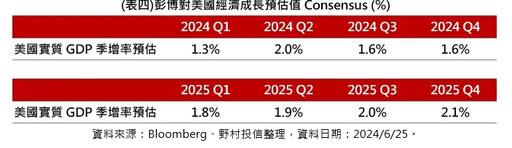 看企業營收成長角度！台股一支獨秀搶先機