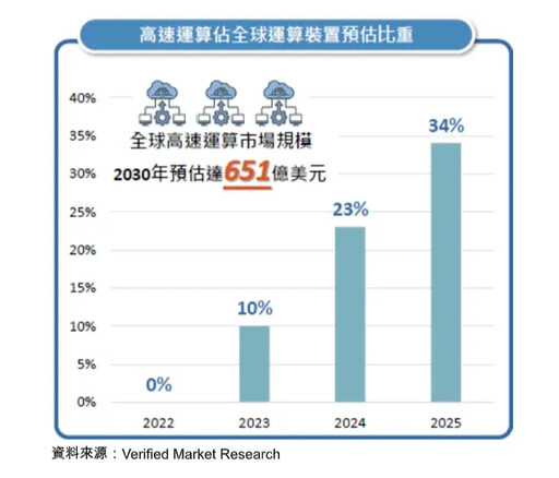 巴黎奧運的無名英雄！AI也參一腳 商機無限