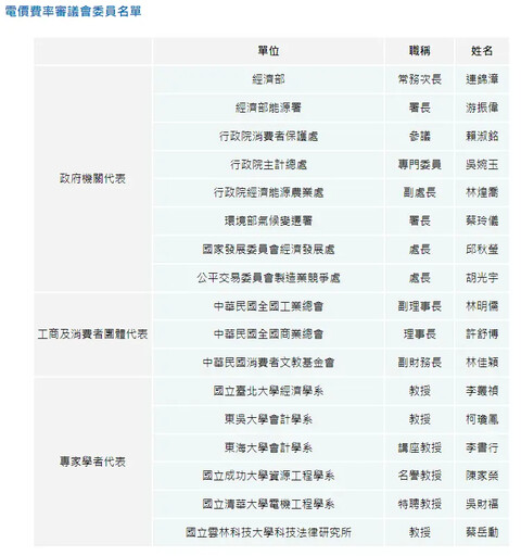 電價審議會新名單出爐 決定10月電價漲不漲