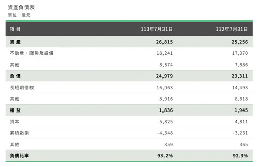 9月電價審議會3變化 影響10月電價是否調漲