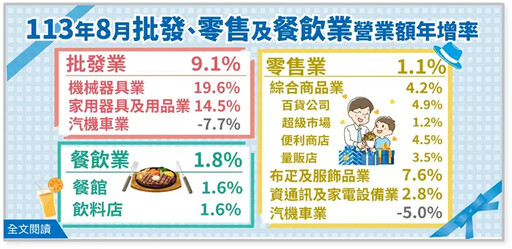 高基期、出國多 內需進入「成長急凍期」