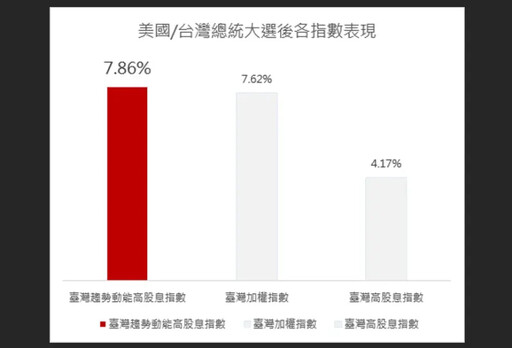 選後題材股將成盤面焦點 法人教戰台股策略