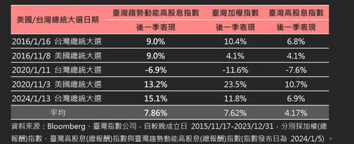 選後題材股將成盤面焦點 法人教戰台股策略