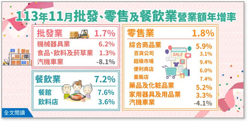 12強、大巨蛋助陣！批發、內需今年有望登頂