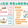 12強、大巨蛋助陣！批發、內需今年有望登頂